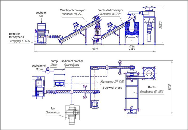 Компановка первой линии соевого завода